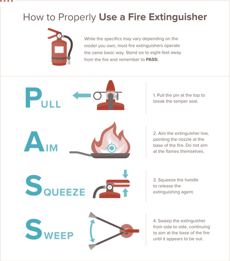 image with steps on how to use a fire extinguisher