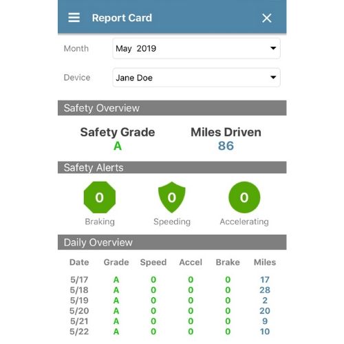 MOTOsafety report card