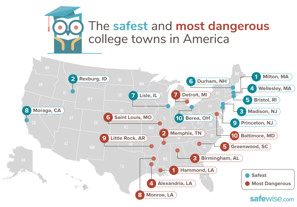 The 50 Safest College Towns in America of 2020 | SafeWise