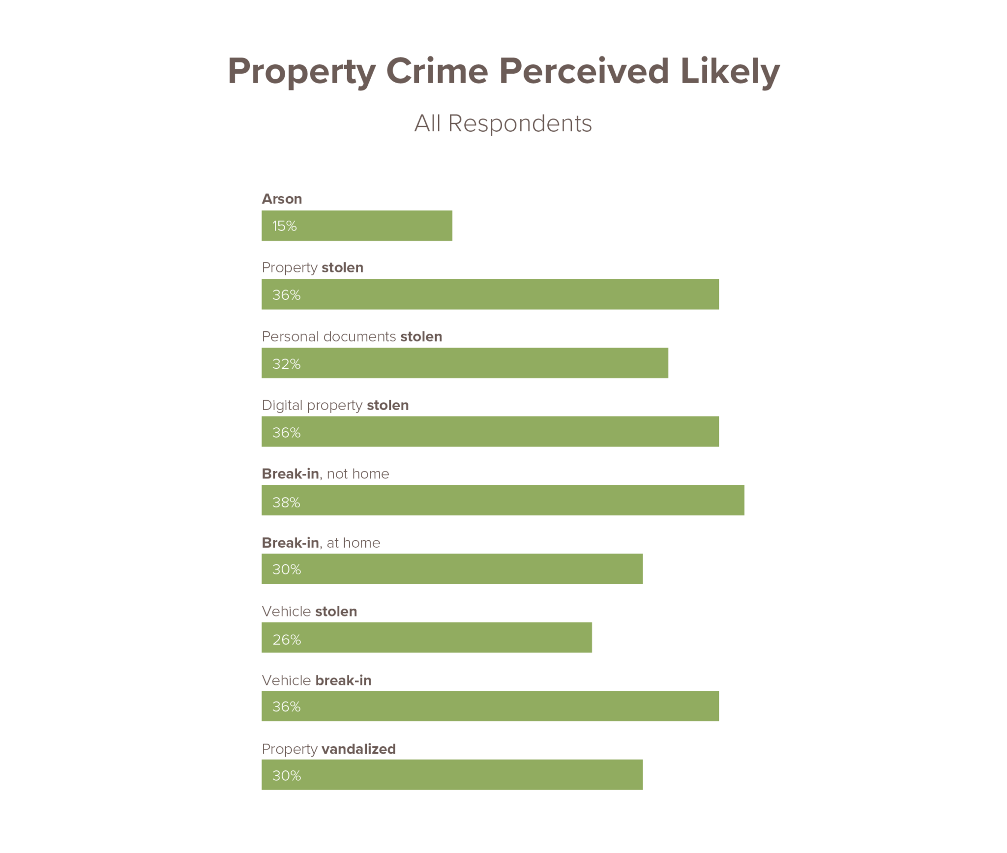 The State of Safety in America 2020 LaptrinhX / News