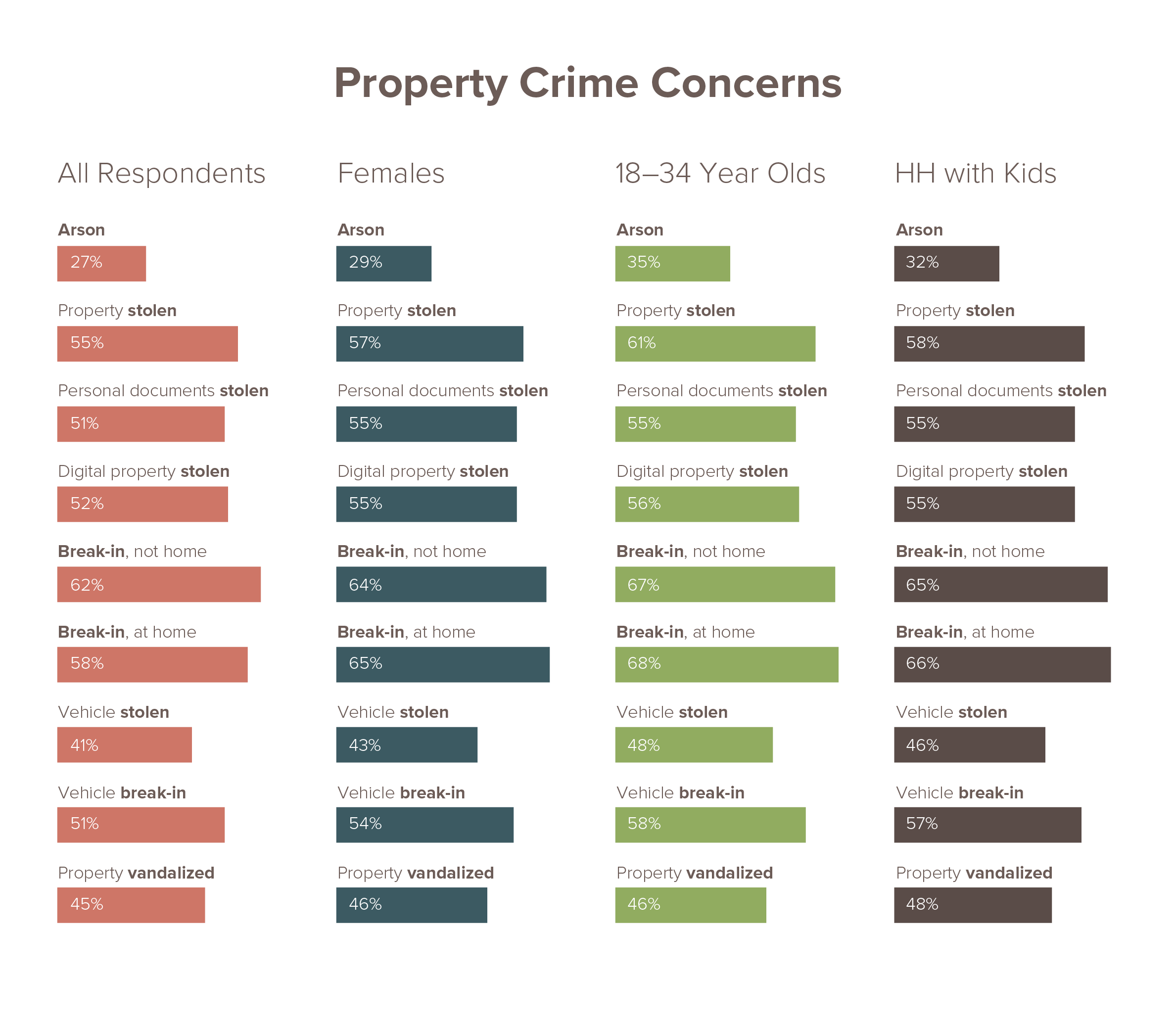 The State of Safety in America 2020 SafeWise