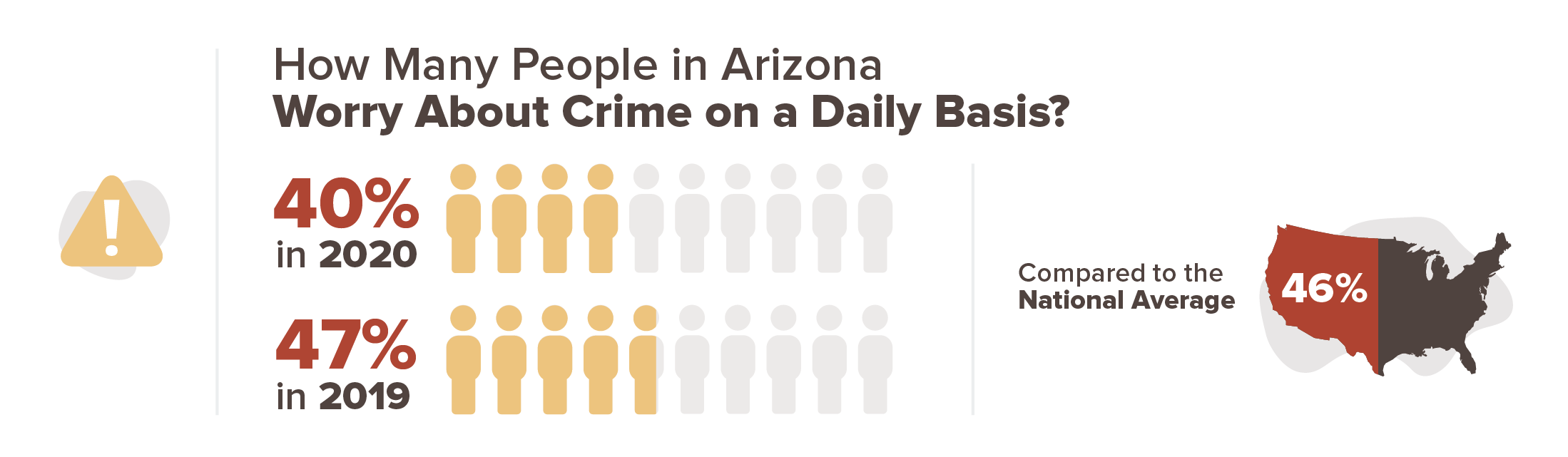 Arizona crime stats infographic