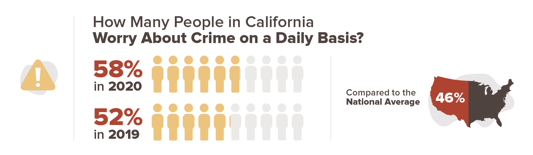 California crime stats infographic