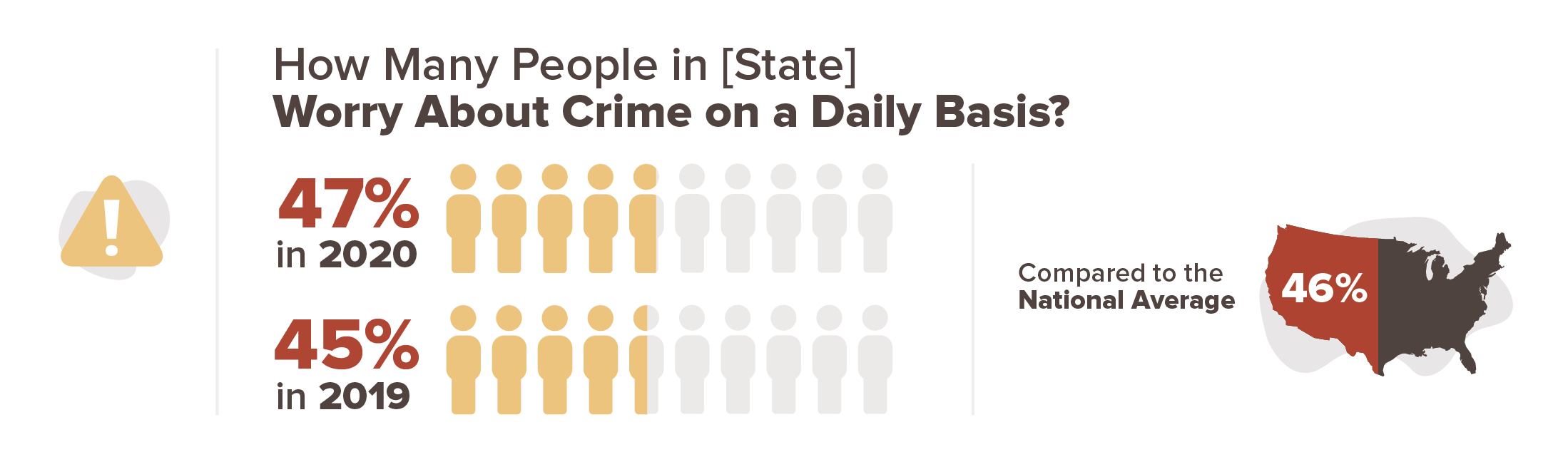 Connecticut crime stats infographic