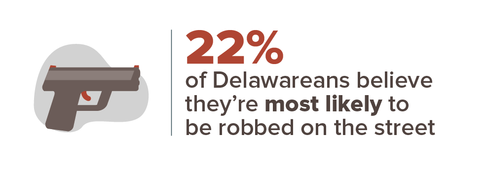Delaware's 10 Safest Cities of 2020 | SafeWise