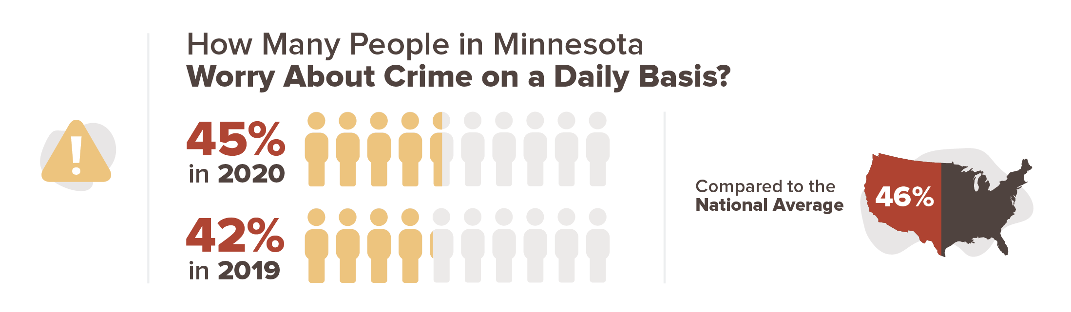 Minnesota crime concern infographic