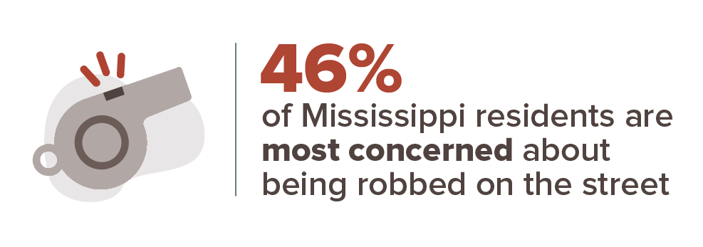 Mississippi crime concern infographic