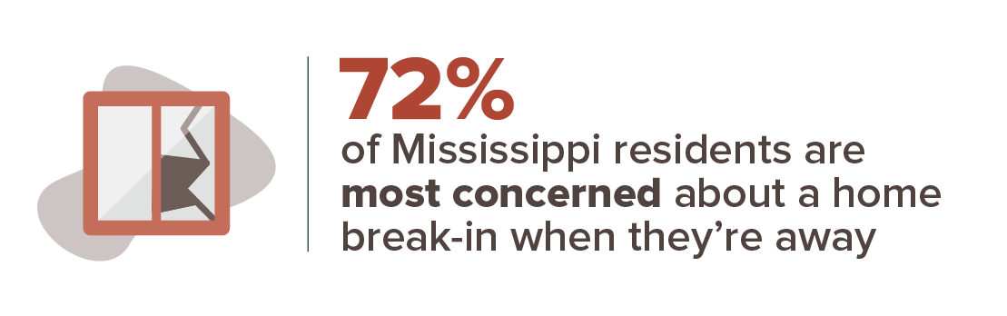 Mississippi crime concern infographic