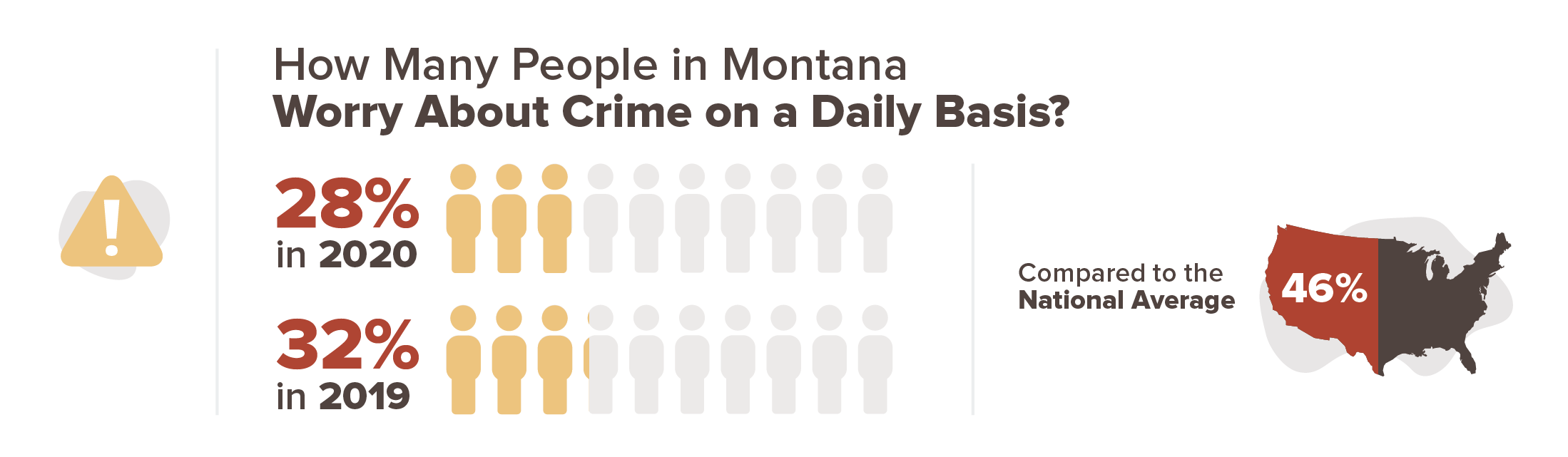 Montana crime concern infographic
