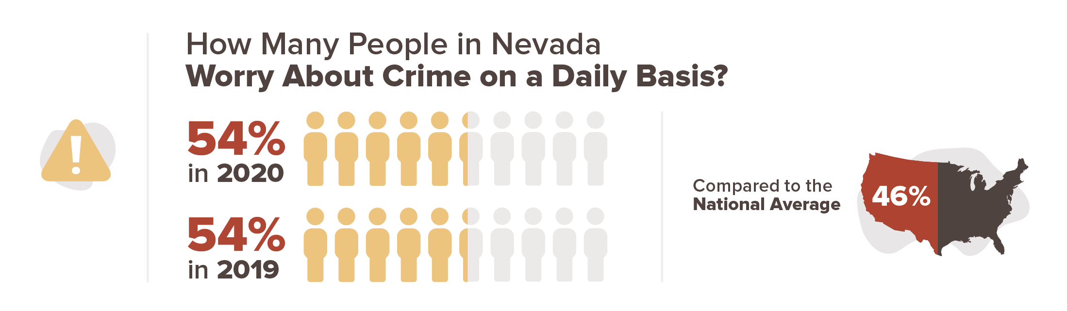 Nevada crime concern infographic