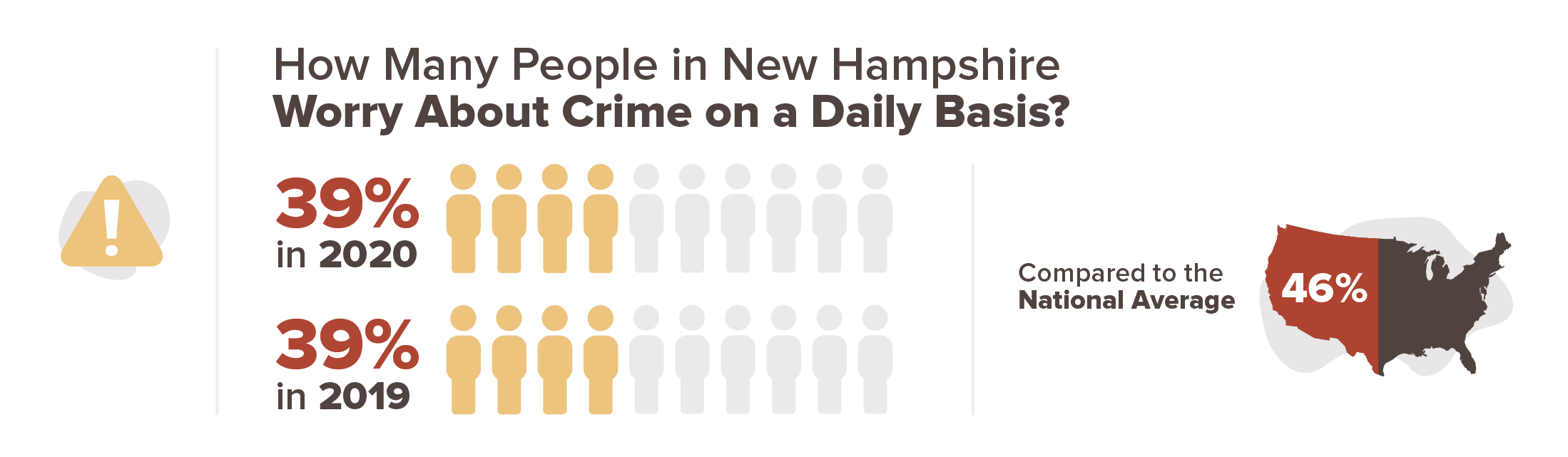 New Hampshire crime concern infographic