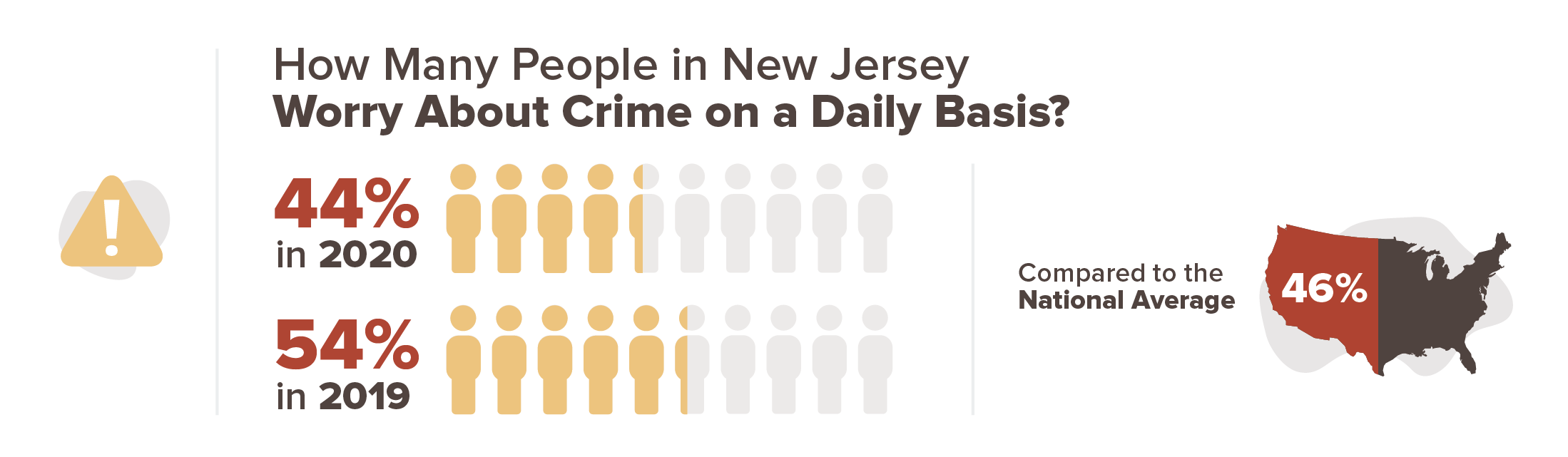 New Jersey crime concern infographic