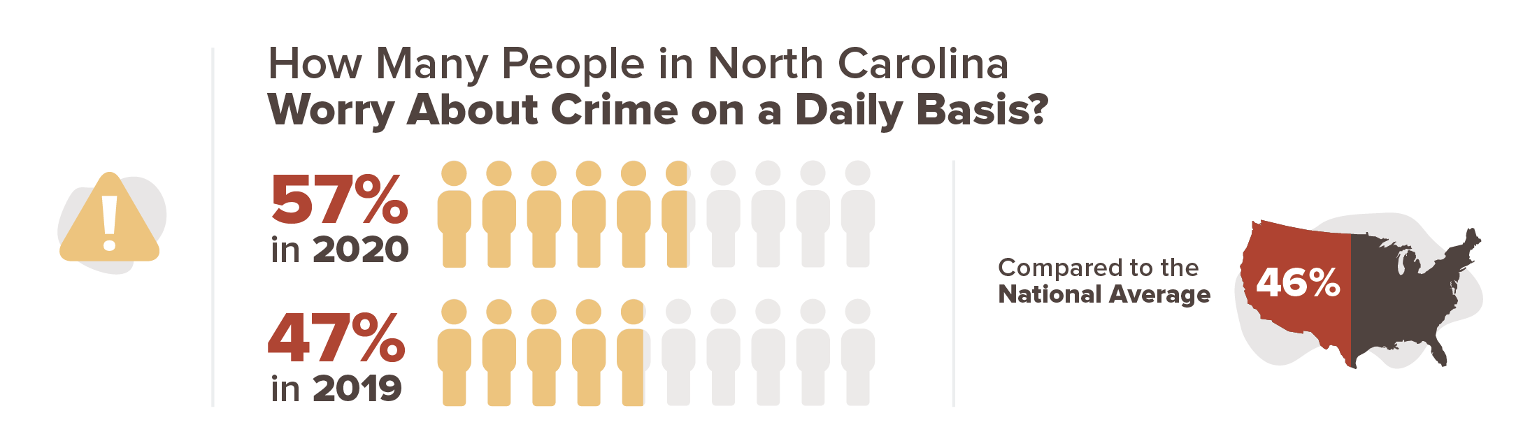 North Carolina crime stats infographic