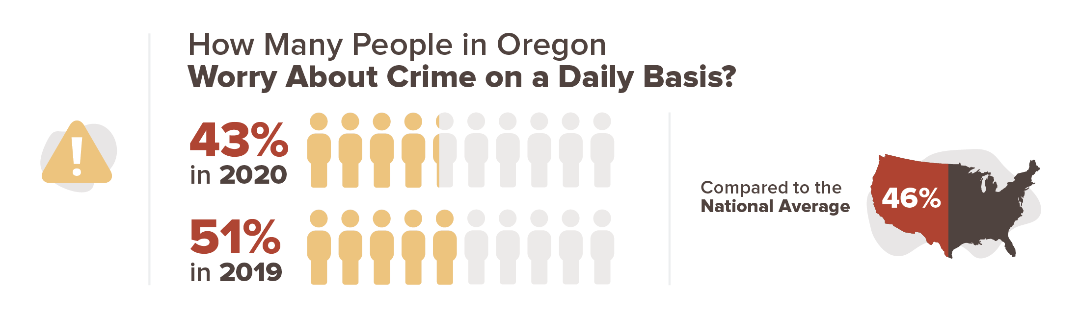 Oregon crime stats infographic