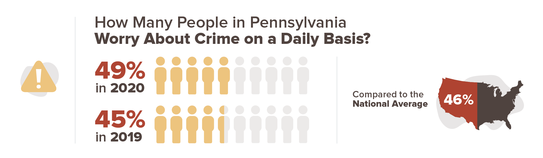 Pennsylvania crime stats infographic