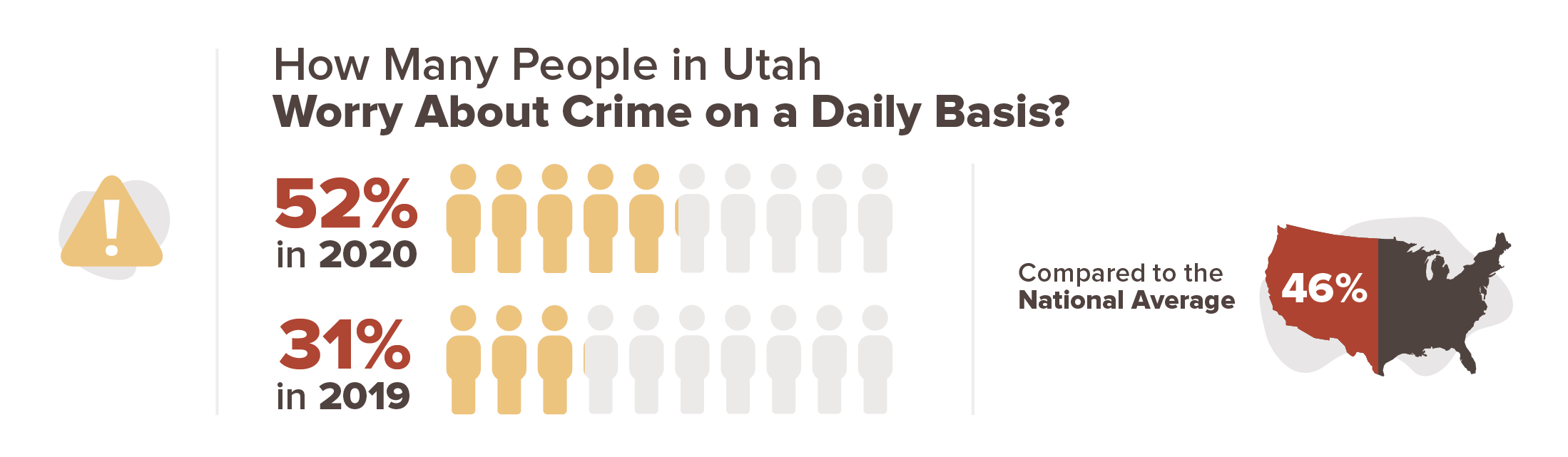 Utah crime concern infographic