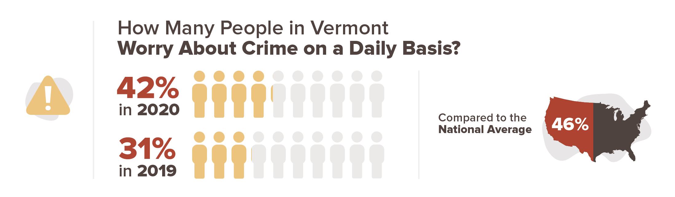 Vermont crime concern infographic