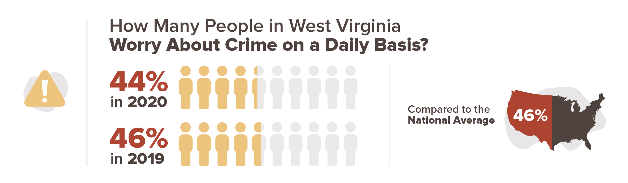 West Virginia crime concern infographic