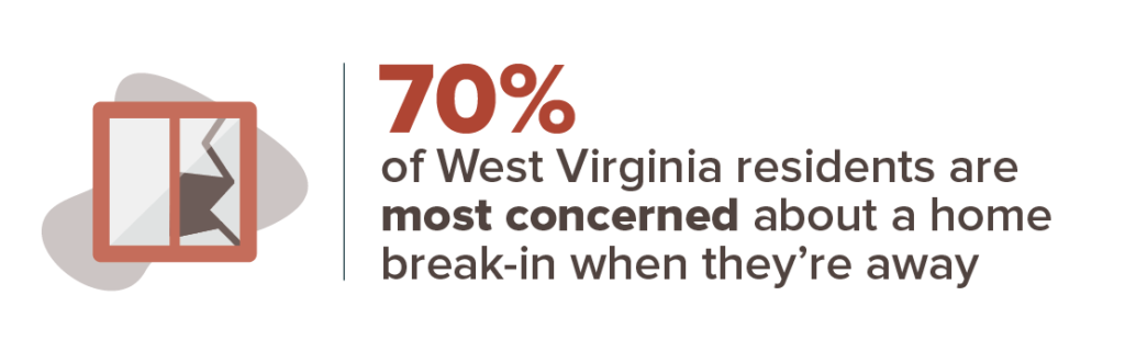 Which part of Virginia is the safest?