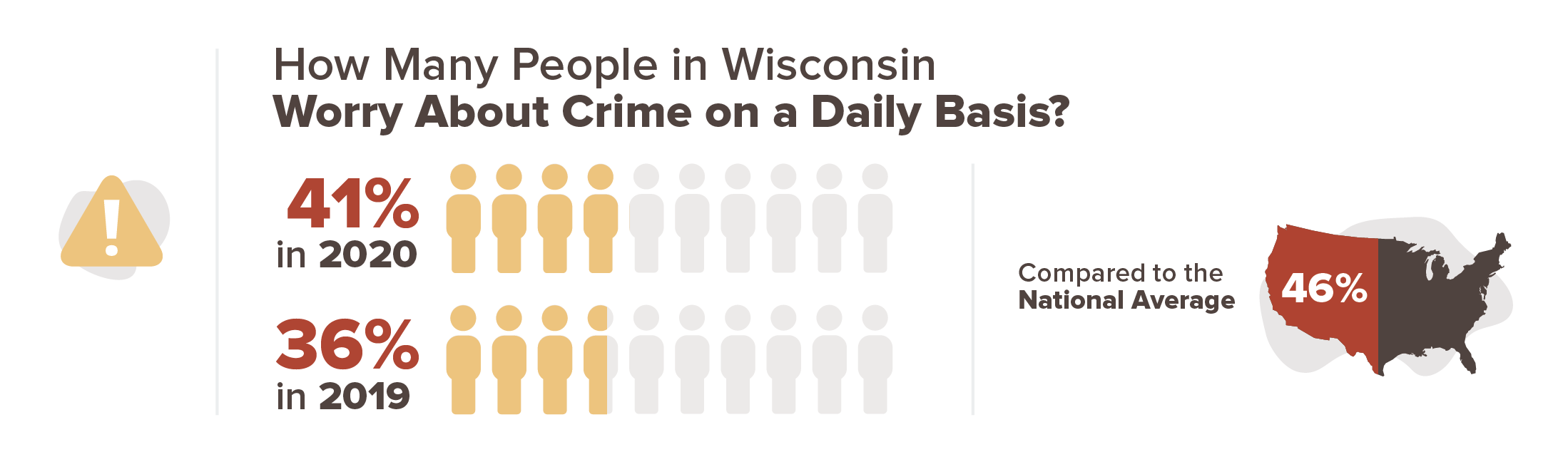 Wisconsin crime concern infographic