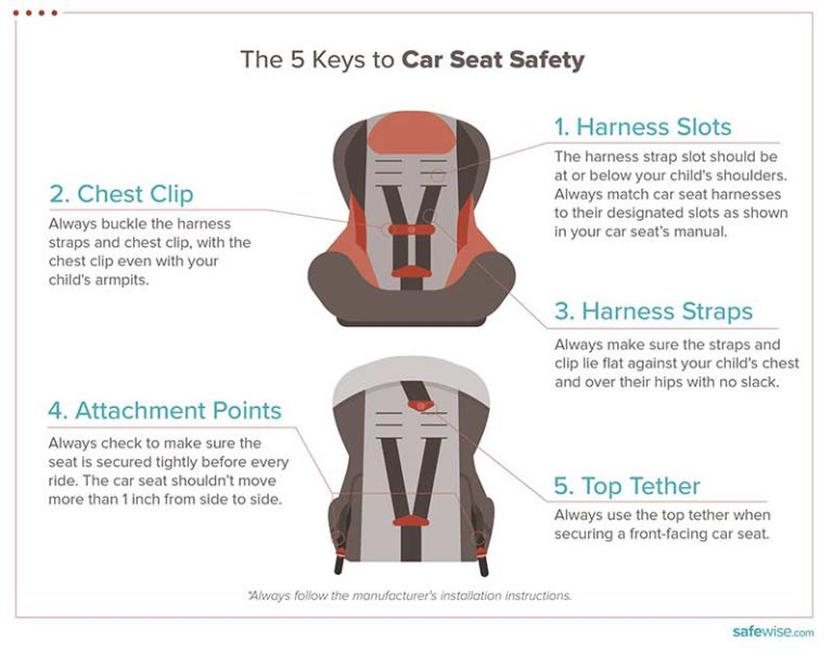 Best Car Seats Of 2021 Safewise, Car Seat Safety Ratings 2020