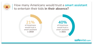 Trust in tech survey infographic
