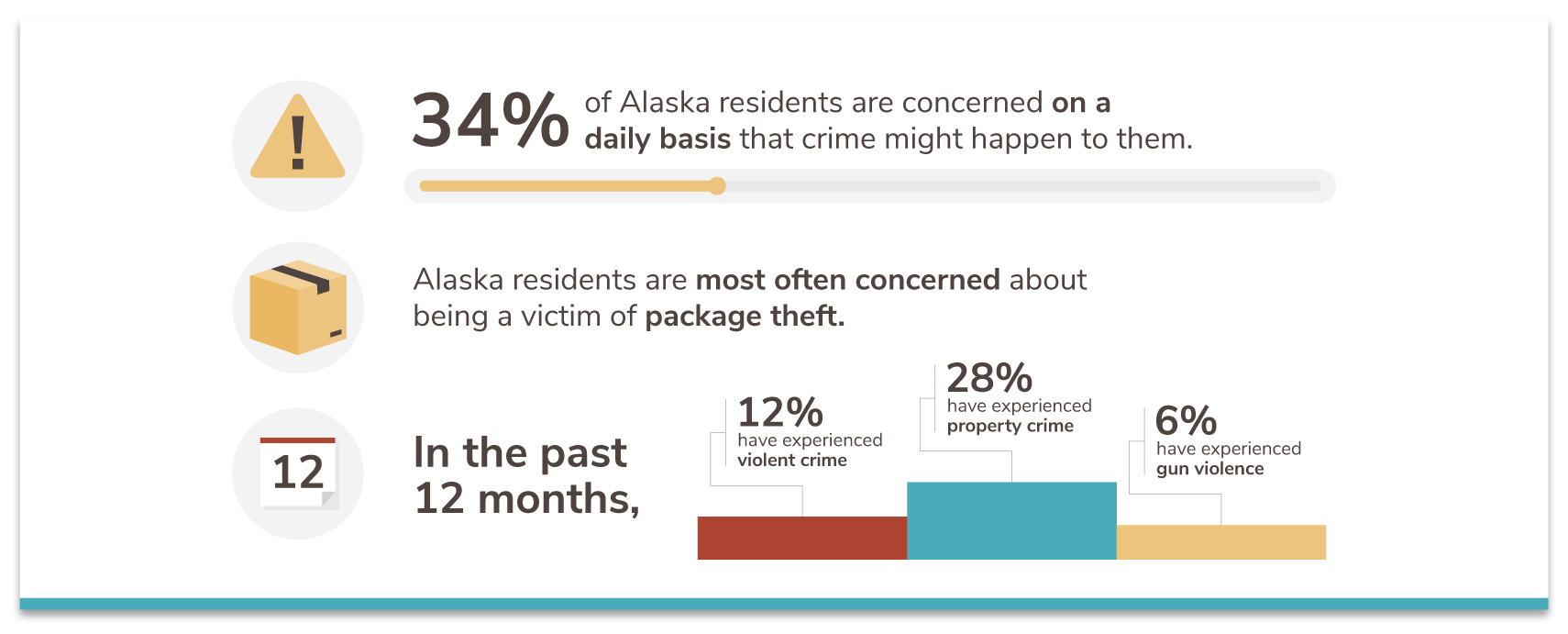 Alaska's 5 Safest Cities of 2021 SafeWise