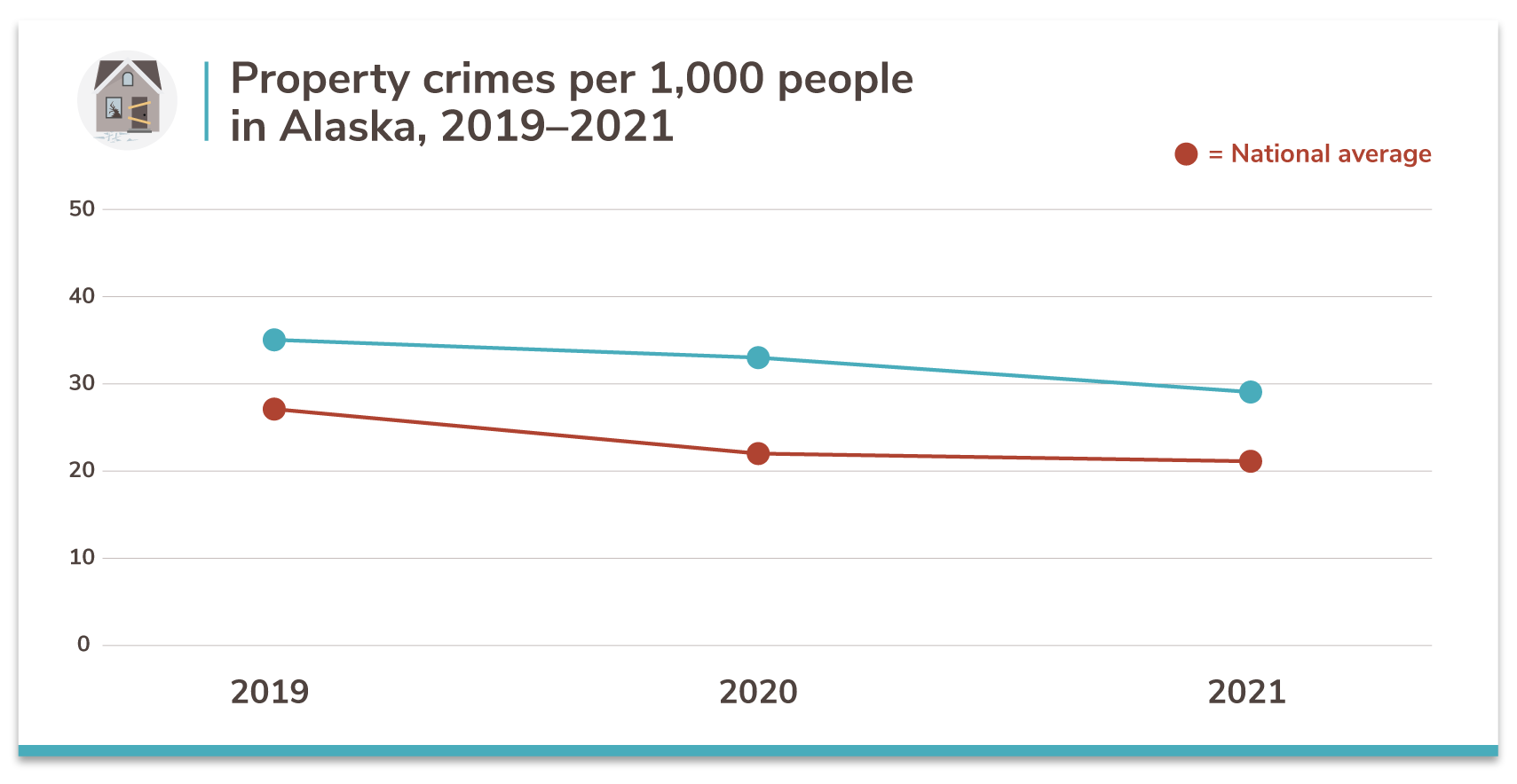 Alaska's 5 Safest Cities of 2021 SafeWise