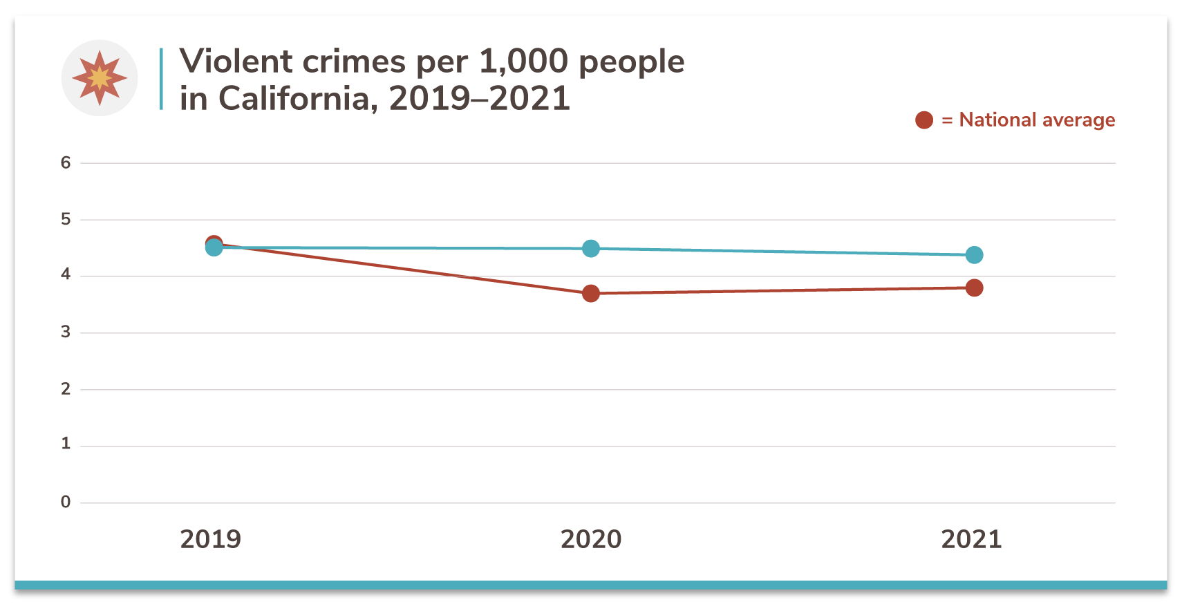 California’s 50 Safest Cities of 2021 SafeWise