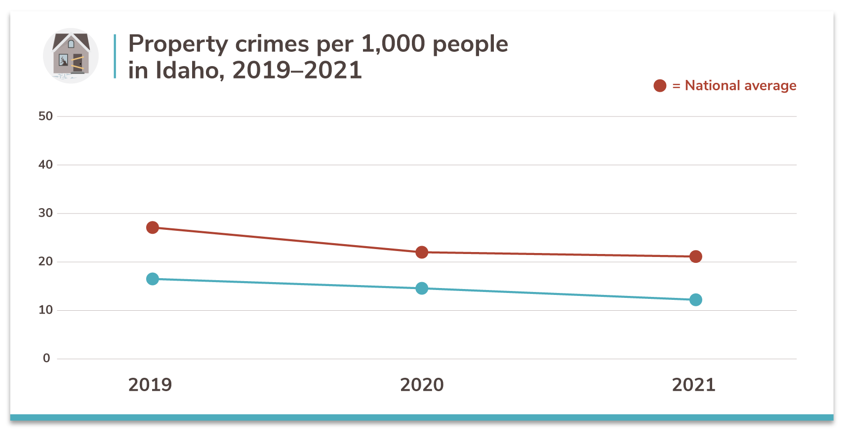 Idaho's 10 Safest Cities of 2021 SafeWise