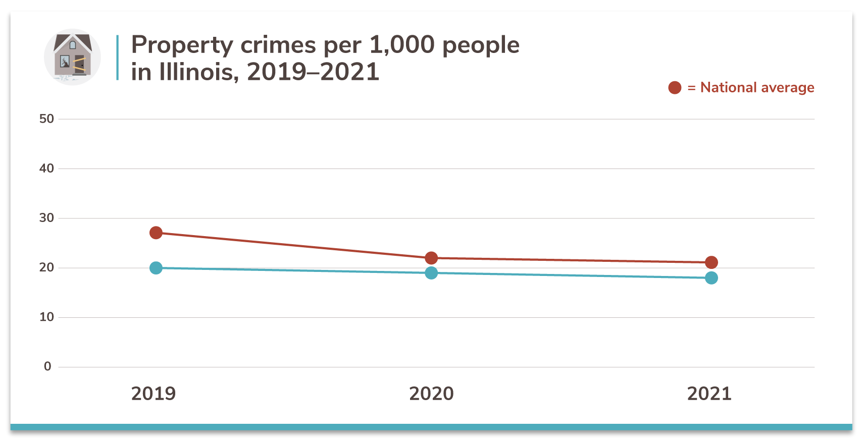 Illinois' 50 Safest Cities of 2021 SafeWise