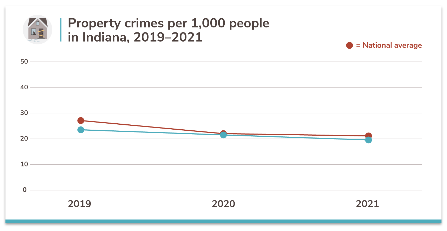 Indiana's 10 Safest Cities of 2021 SafeWise