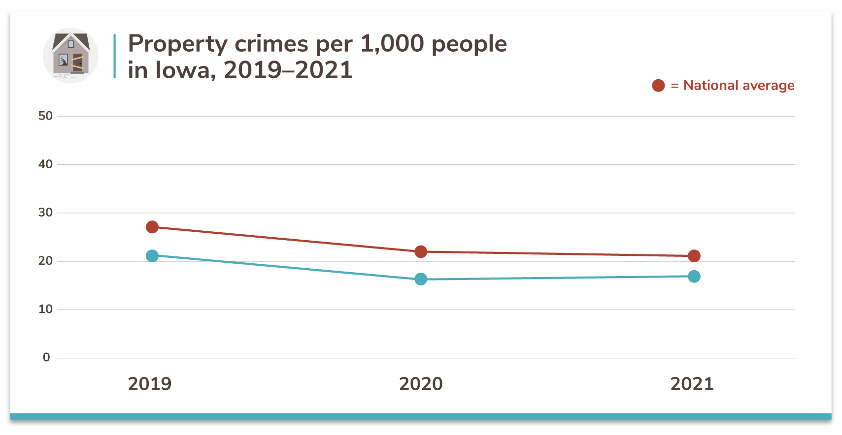 Iowa’s 20 Safest Cities of 2021 SafeWise