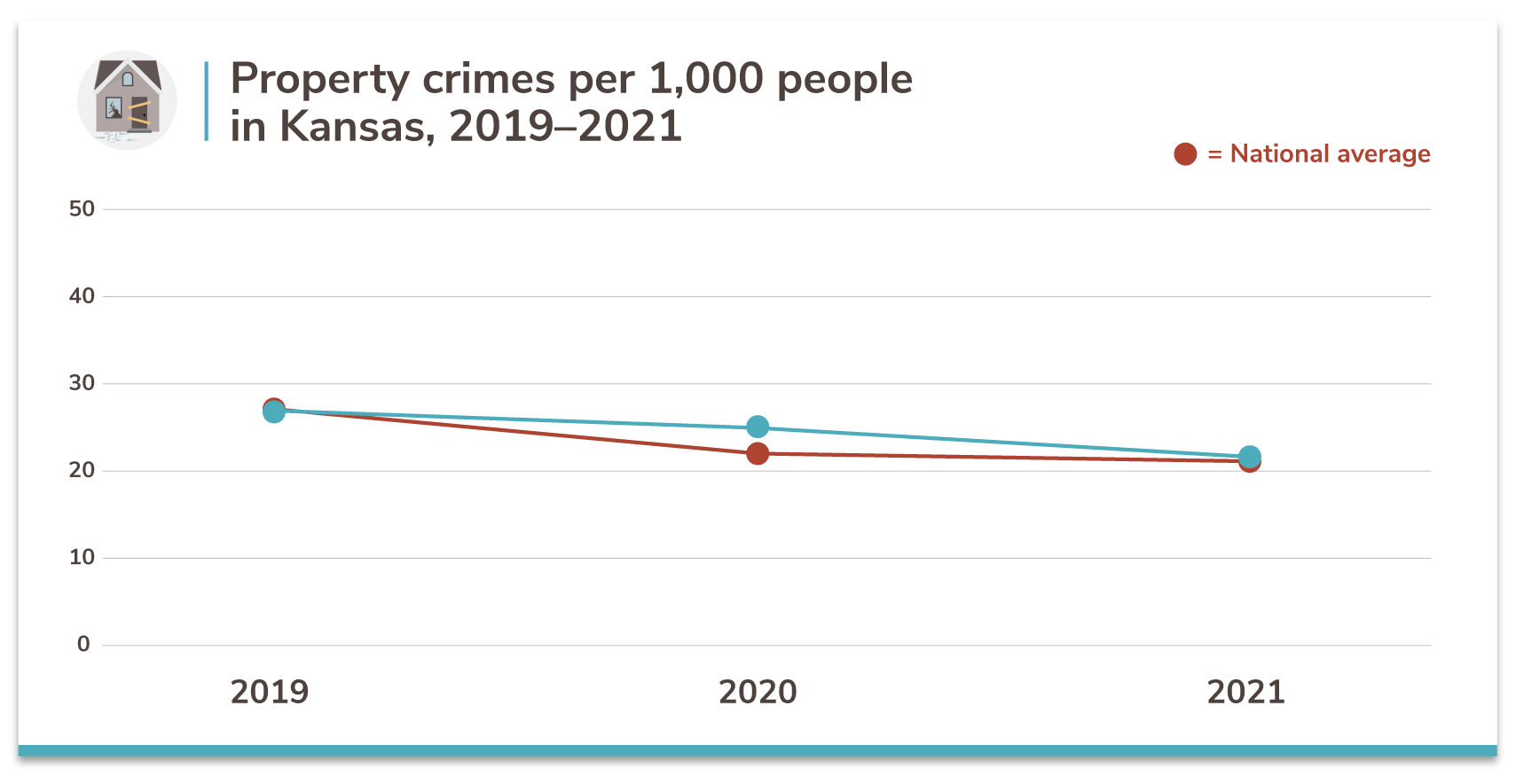Kansas's 20 Safest Cities of 2021 SafeWise