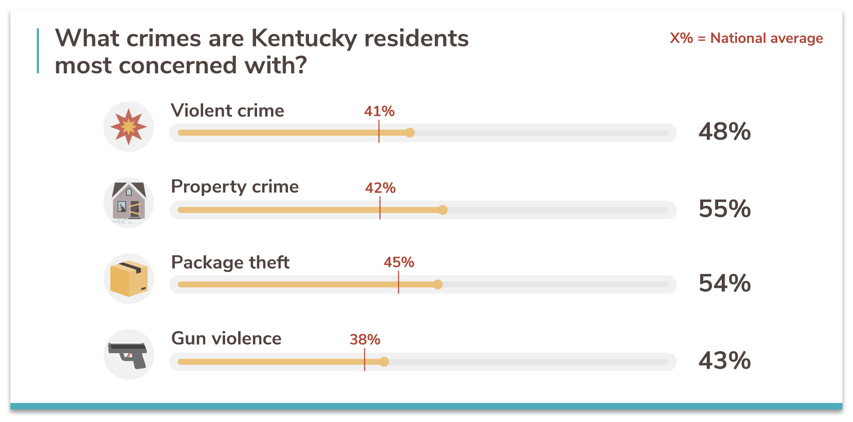 Kentucky's 20 Safest Cities of 2021 SafeWise