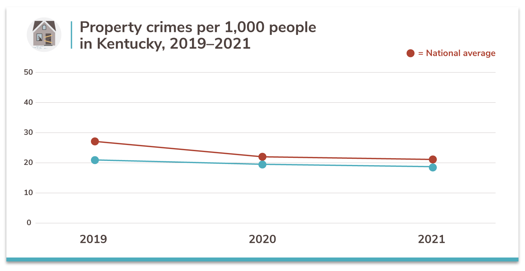 Is Kentucky a Safe Place to Live bluegrassteam