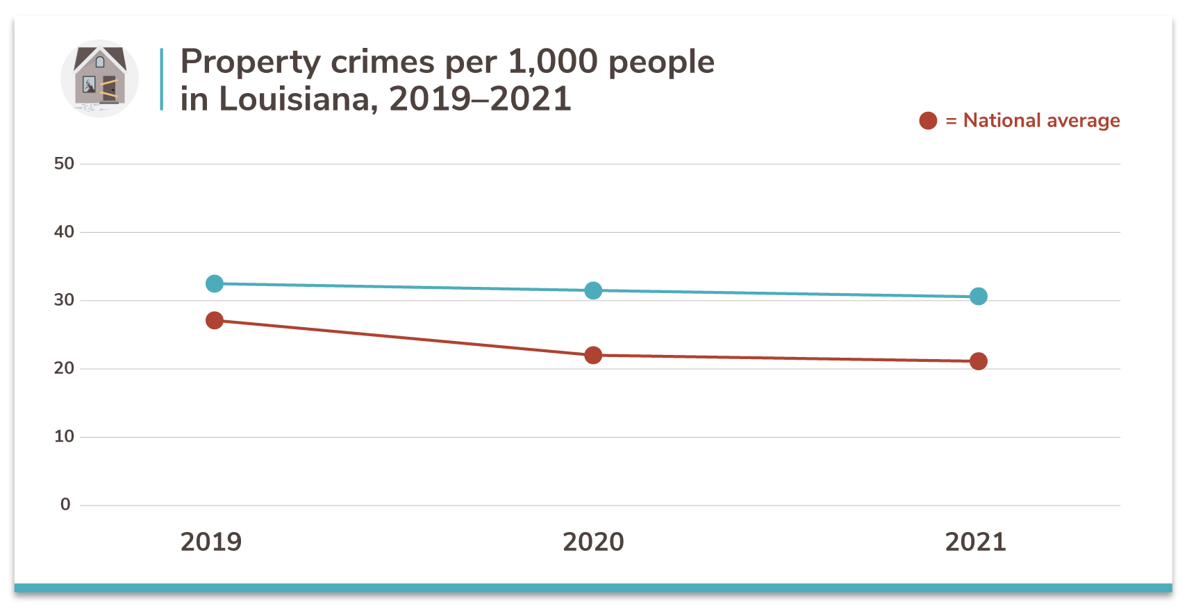 Louisiana's 10 Safest Cities of 2021 SafeWise