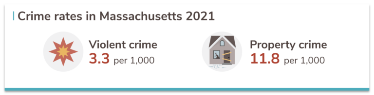 Massachusetts crime rates 2021