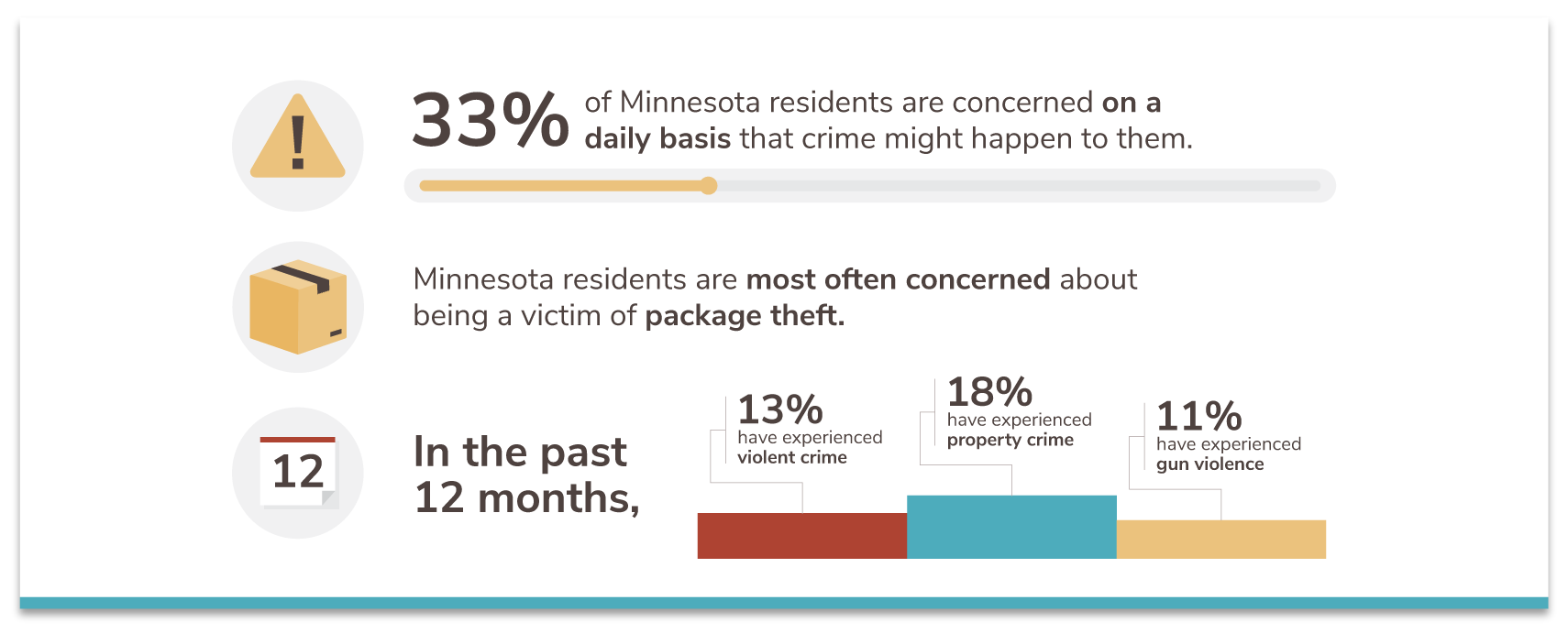 Minnesota's 20 Safest Cities of 2021 SafeWise