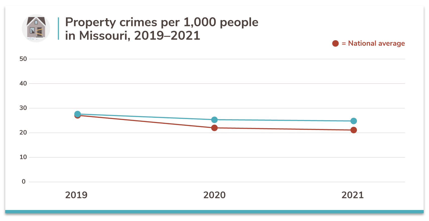 Missouri's 20 Safest Cities of 2021 SafeWise