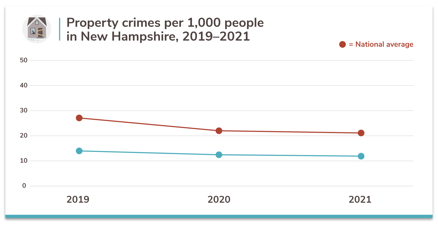 New Hampshire's 20 Safest Cities of 2021 SafeWise