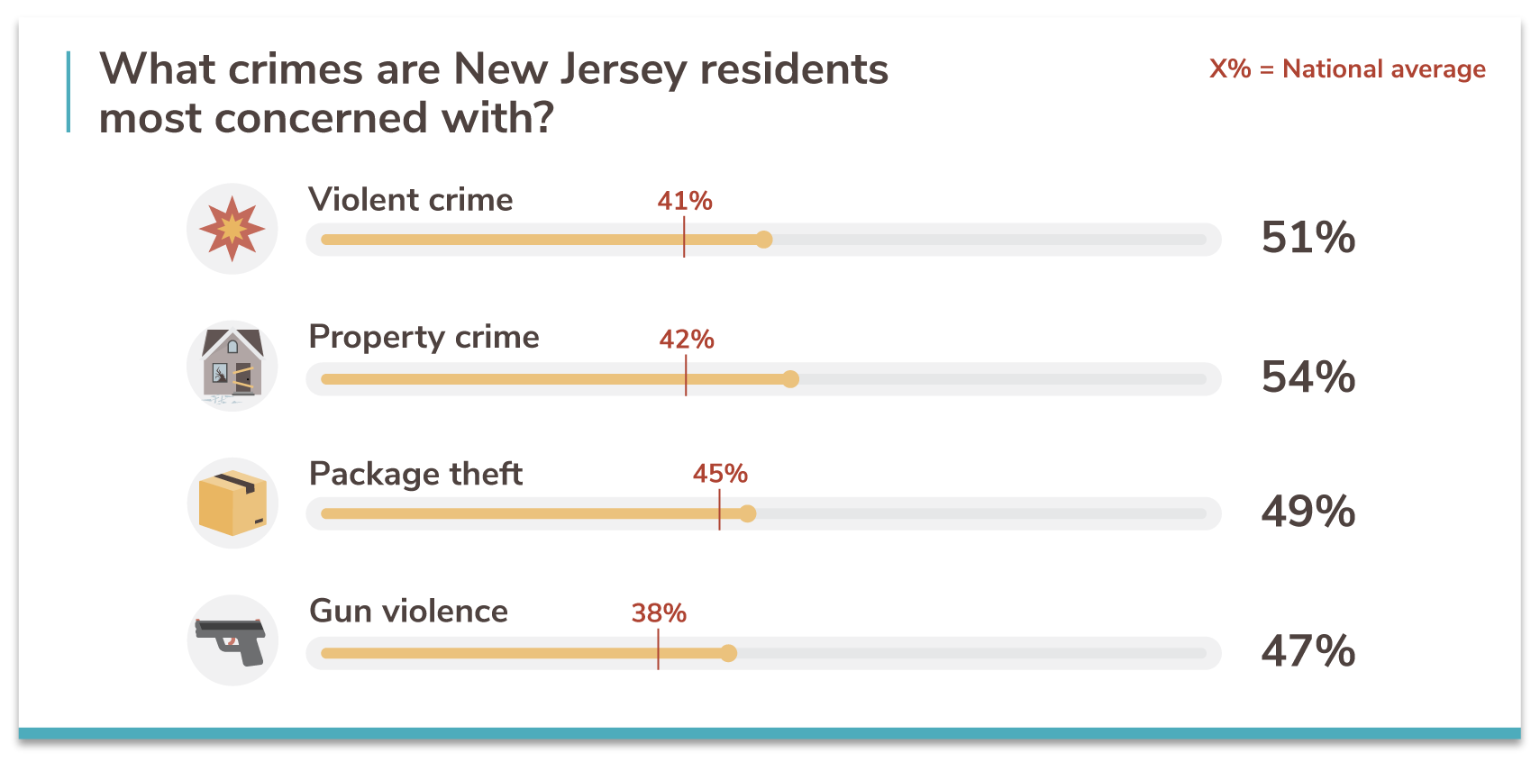 New Jersey's 50 Safest Cities of 2021 SafeWise