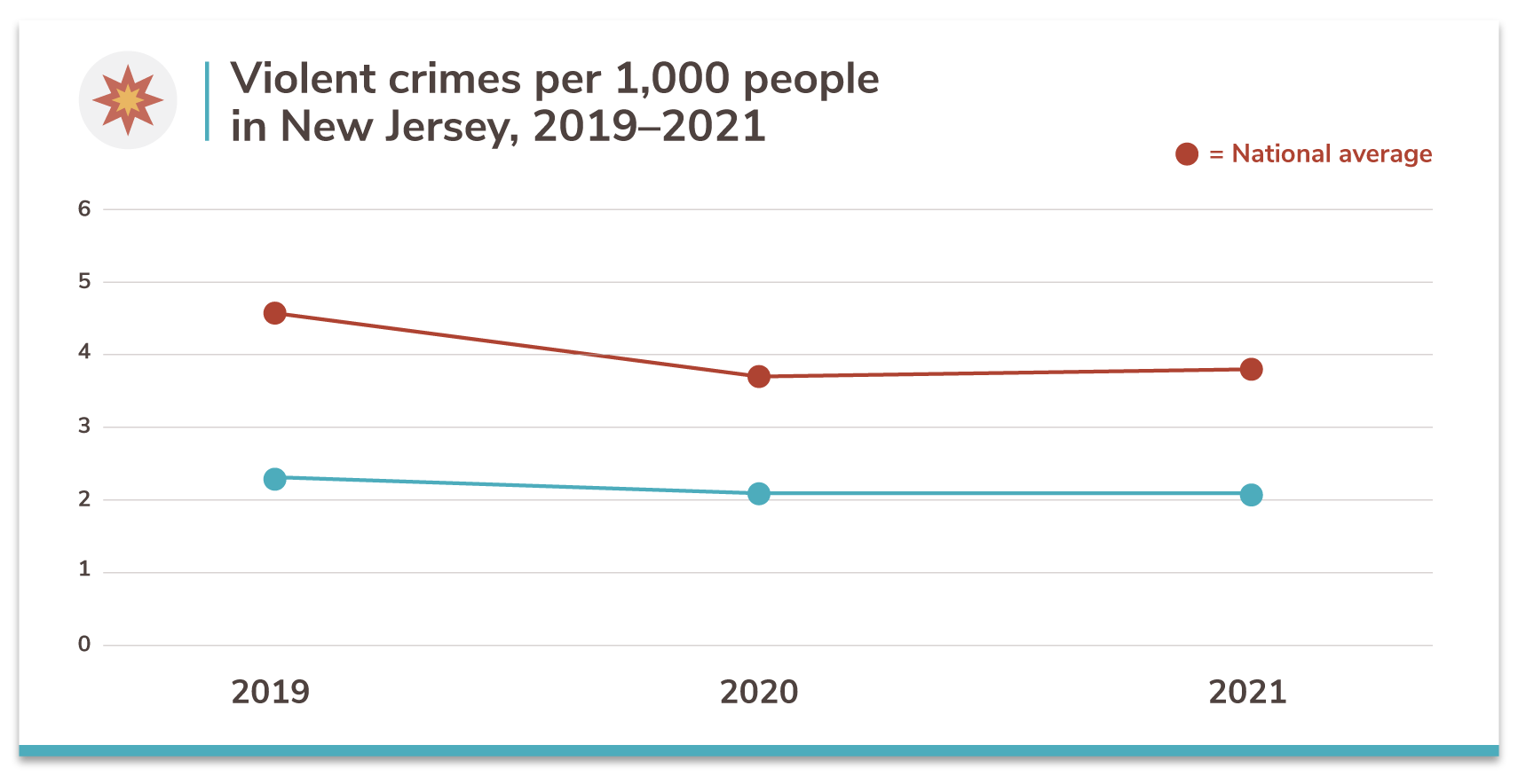 New Jersey's 50 Safest Cities of 2021 SafeWise
