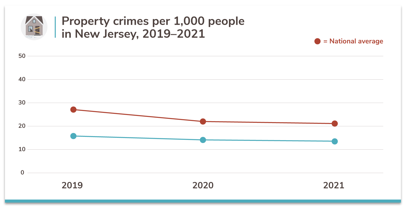 New Jersey's 50 Safest Cities of 2021 SafeWise