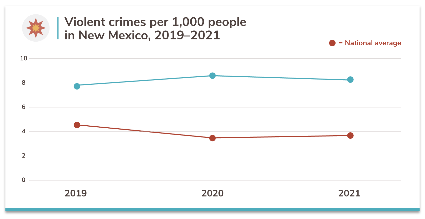 New Mexico's 20 Safest Cities of 2021 SafeWise