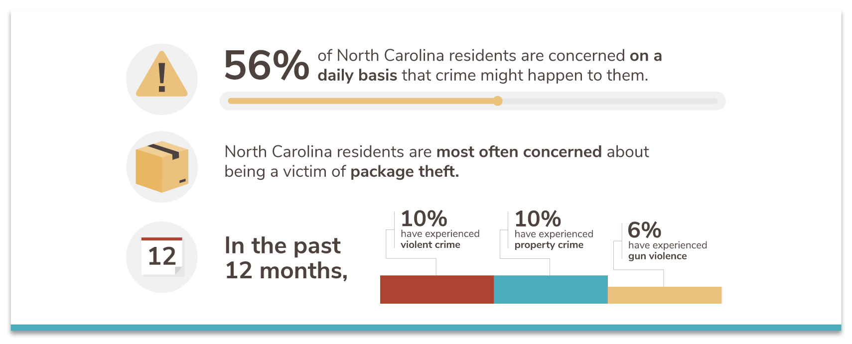 North Carolina's 20 Safest Cities of 2021 SafeWise