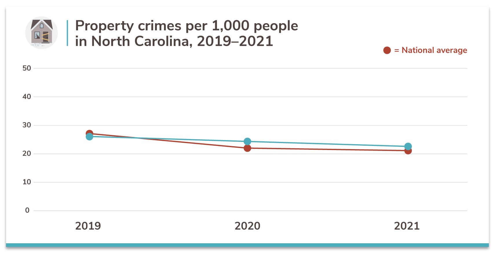 North Carolina's 20 Safest Cities of 2021 SafeWise