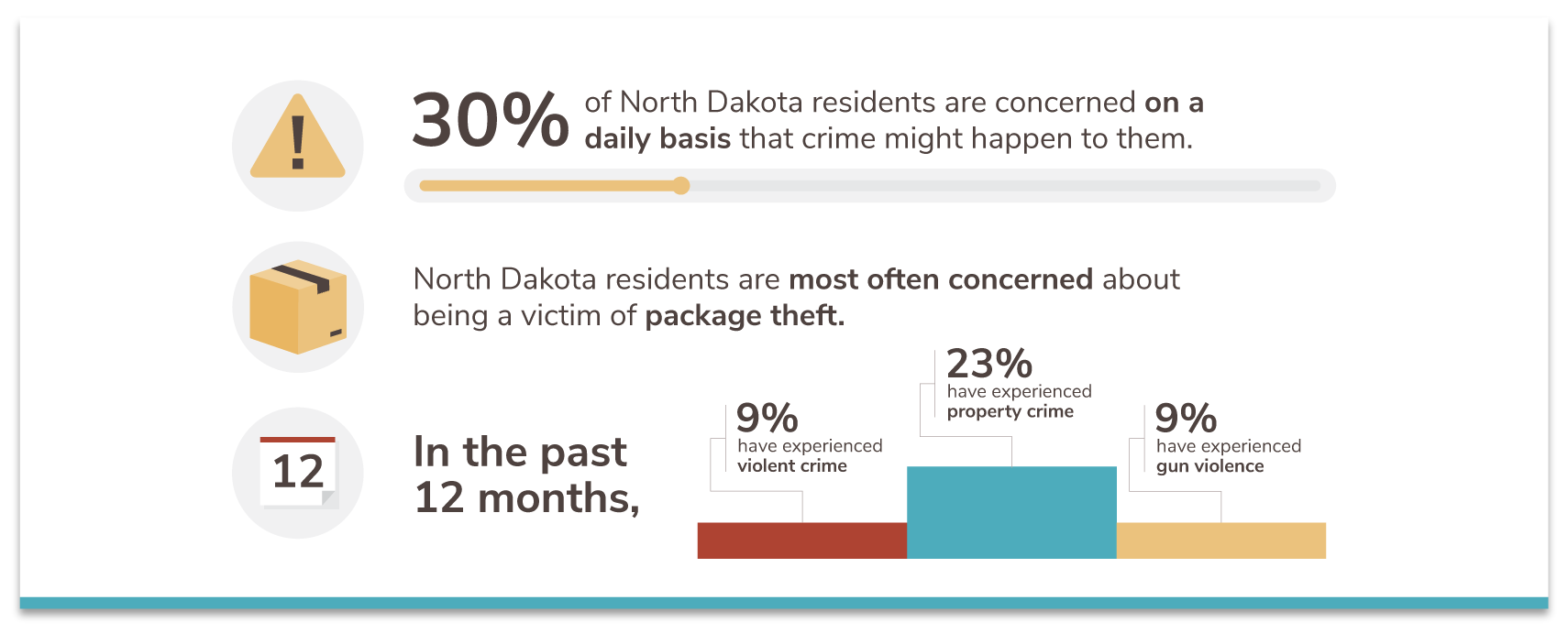 North Dakota's 10 Safest Cities of 2021 SafeWise