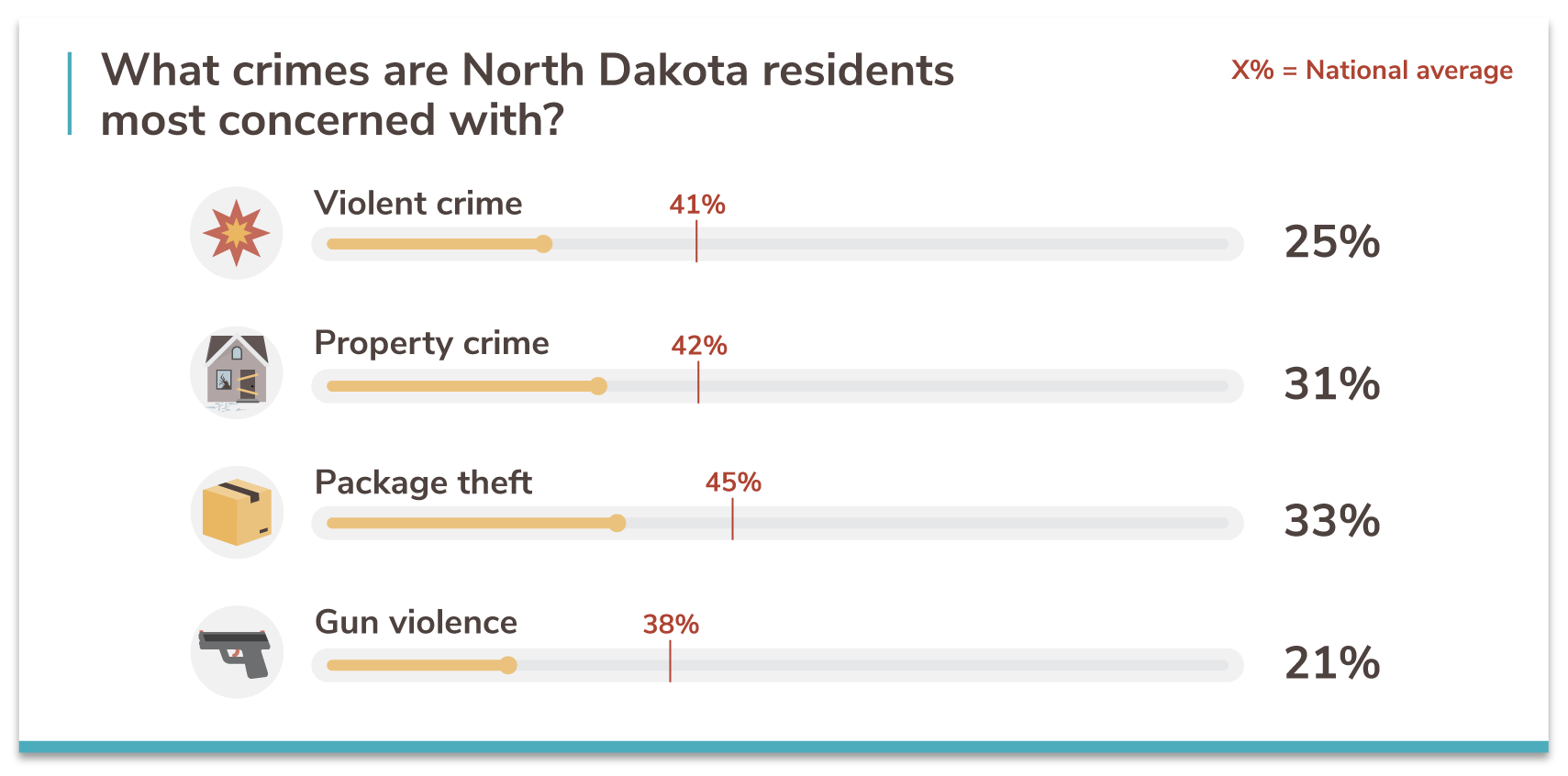 North Dakota's 10 Safest Cities of 2021 SafeWise