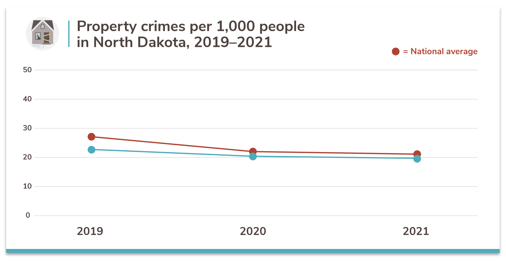 North Dakota's 10 Safest Cities of 2021 SafeWise